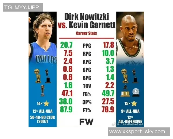 NBA新赛季25大球星评选揭晓谁将成为联盟第二大前锋的王者 NBA新赛季25大球星评选揭晓谁将成为联盟第二大前锋的王者