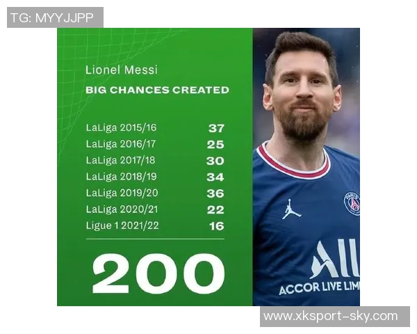 五大联赛禁区外进球统计梅西领衔丁丁紧随其后 五大联赛禁区外进球统计梅西领衔丁丁紧随其后